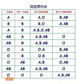 许昌亲子鉴定一般多久可以拿到结果，许昌隐私亲子鉴定办理流程